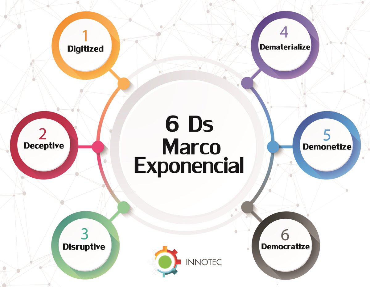 INNOTECUIS's tweet image. #INNOTECuenta #6DS #ProfesoraEdnaBravo 

Te invitamos a conocer el marco de referencia para analizar los momentos de una tecnología.

¡Recuerda que en INNOTEC, seguimos investigando!