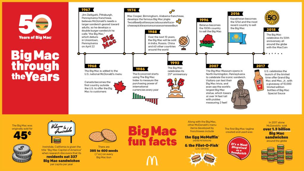 «The big Mac Index» карикатура. Макдоналдс Койн. Биг Мак 2016. Big Mac Coin.