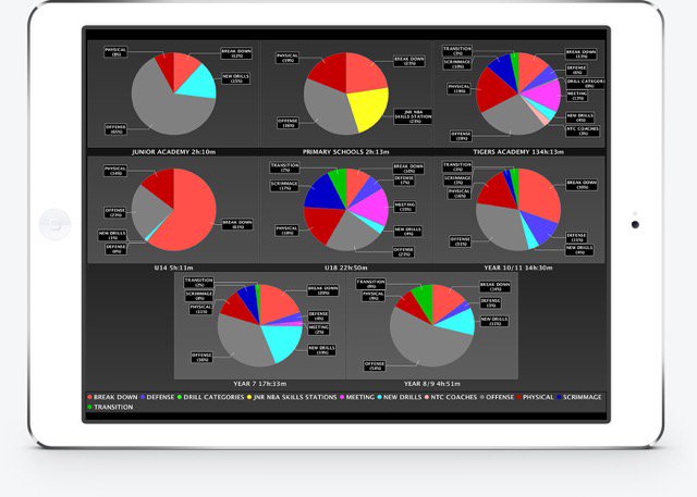 xpsnetwork's tweet photo. @fsmetta_official becomes first organization in Baltic #football leagues @futbolavirsliga to integrate @statsport #wearable #technologies with @xpsnetwork. @kajbumba #SportsBalticRegion @xpslv

All #data is collected with @statsport &amp; instantly pushed into @xpsnetwork dashboard. https://t.co/B1a0uMLeuc