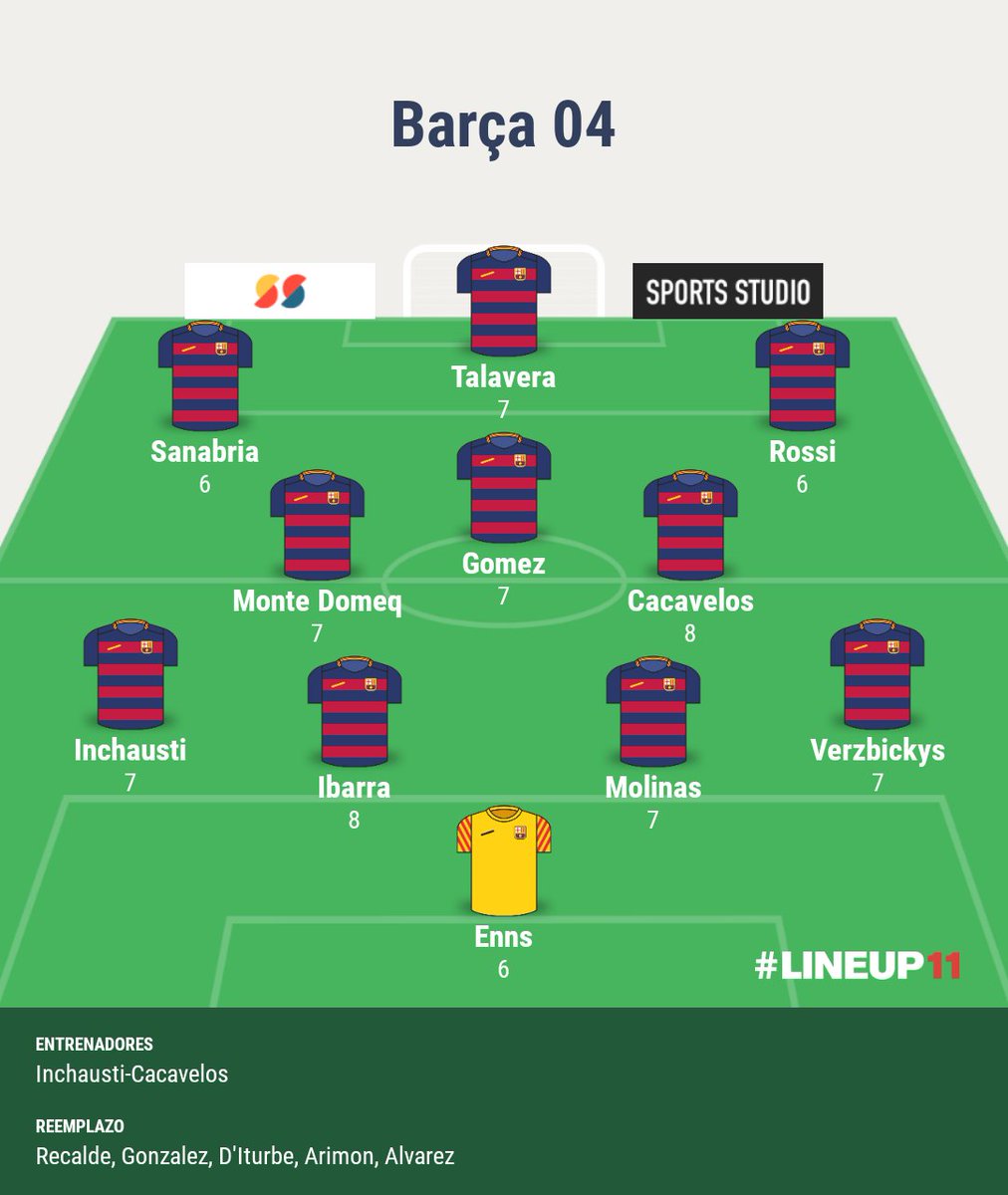 barzaxtorey04's tweet photo. 📝 Resumen del Partido

@barzaxtorey04 1 - 1 @ExaAjax14

⚽ #KikeTalavera

🔝 MOTM @donfollowtmass https://t.co/Chf4mdu3Nv