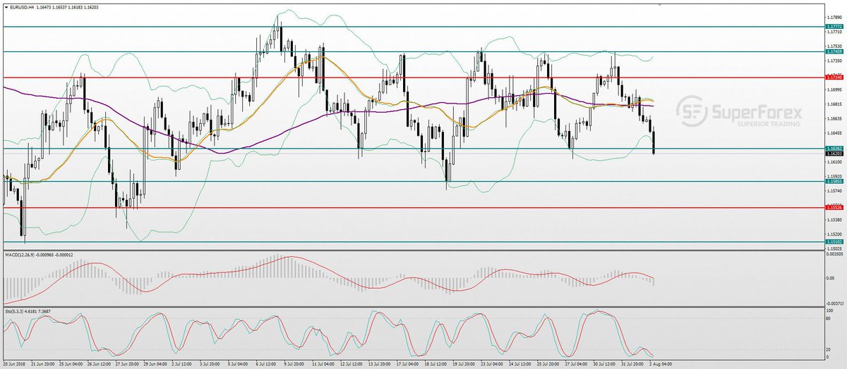 Eurusd forex factory Eurusd forex factory cheltenham ante post betting 2022 primary