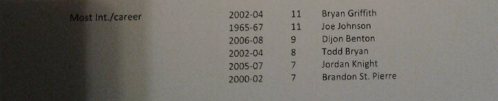 #tbt name still in the record books #JUNGLE 🦍💩