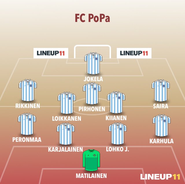 FCPotkuPallo's tweet photo. Tänään myö rytyytetään @lappeenjk 2:n kanssa harapaisessa kello 19 alkaen. Kuulemma LJK:lle jäi pahasti hampaankoloon avauskierrokselta, jolloin PoPa pääsi ylättämään LJK:n ns. housut kintuissa. Tässä illan arvotut #avaushannut! #popahannut #haraipainen #KaakonVitonen #vitonenitä https://t.co/KHNK78sbs4