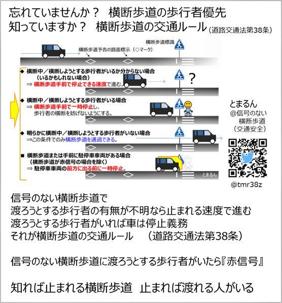 とまるん 信号のない横断歩道 交通安全 信号のない横断歩道で 渡ろうとする歩行者の有無が不明なら止まれる速度で進む 渡ろうとする歩行者がいれば車は停止義務 それが横断歩道の交通ルール 信号のない横断歩道に渡ろうとする歩行者がいたら 赤信号