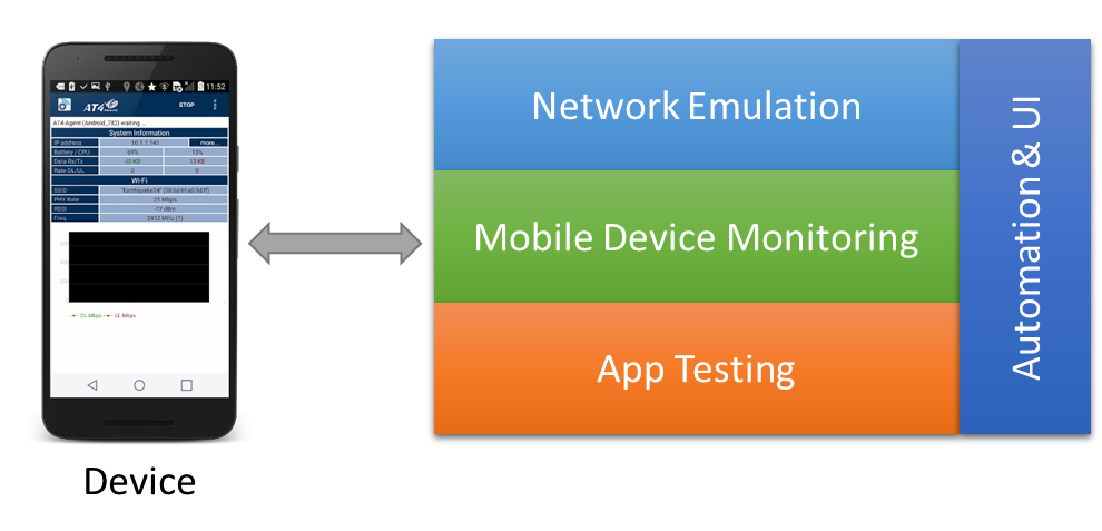Triangle5G's tweet photo. Our 6th #OpenCall is now live! €45k funding available for #mobile #appdeveloper that want to get #5gReady. We support #testing and #benchmarking of #VR #AR #Streaming #Gaming #Webapp #Apps and #IoT. More info at https://t.co/NozVpX1yVH #appdevelopment #mobileapp #5G https://t.co/vUU0P9SXON