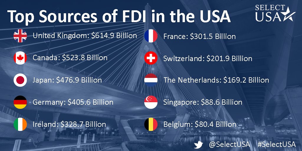 SelectUSA tweet media