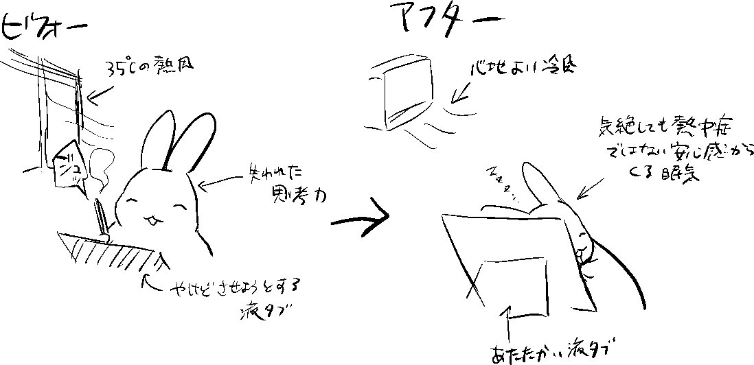 今年はエアコン設置したのでこれだけ作業効率が上がった 