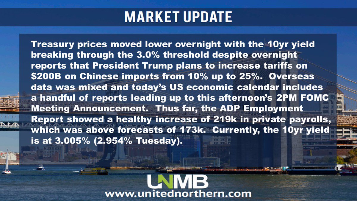 Your Market Update #UNMB #FederalReserve #FinancialPlanningValue #mortgage #mortgagebanker #realtors #finance