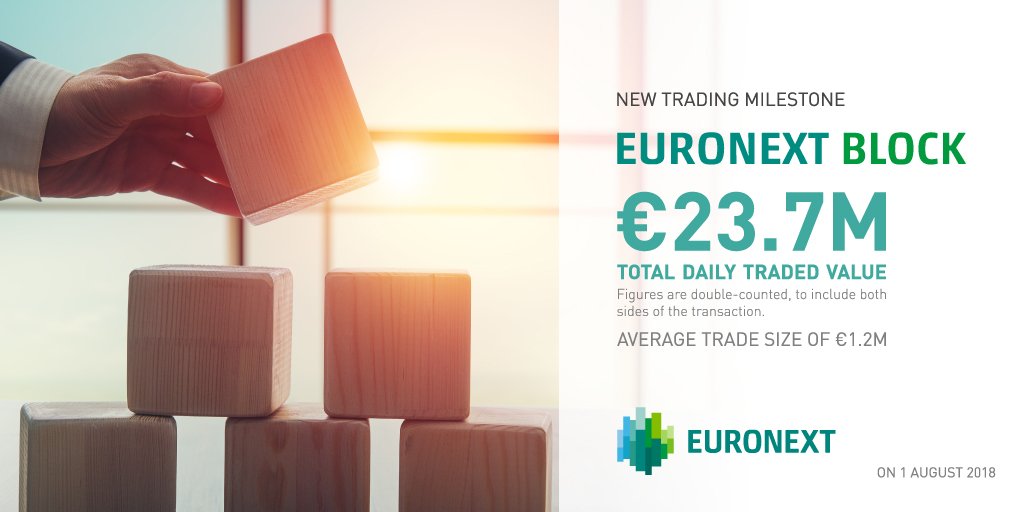 Euronext (@euronext) on Twitter photo Euronext Block has reached a new trading milestone! Our innovative block trading MTF set a Daily Traded Value record of €23.7M (double-counted) and an average trade size of €1.2M. Contact blockmtf@euronext.com to join the growing community #EuronextBlock euronext.com/en/blockmtf Euronext Block has reached a new trading milestone! Our innovative block trading MTF set a Daily Traded Value record of €23.7M (double-counted) and an average trade size of €1.2M. Contact blockmtf@euronext.com to join the growing community #EuronextBlock euronext.com/en/blockmtf