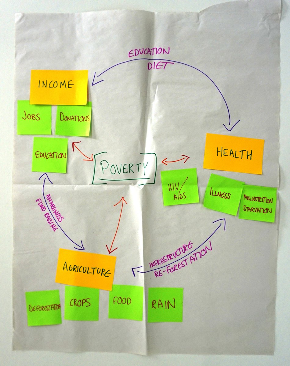 HeRC_Tweets's tweet photo. Two health research centres, one prompt, many results. Here's a preview of what our #interdisciplinary teams came up with at @AndiJHess's Interdisciplinary Translation Workshop - more to come soon. #teamscience #boundaryobject https://t.co/k4oO0zeCNa