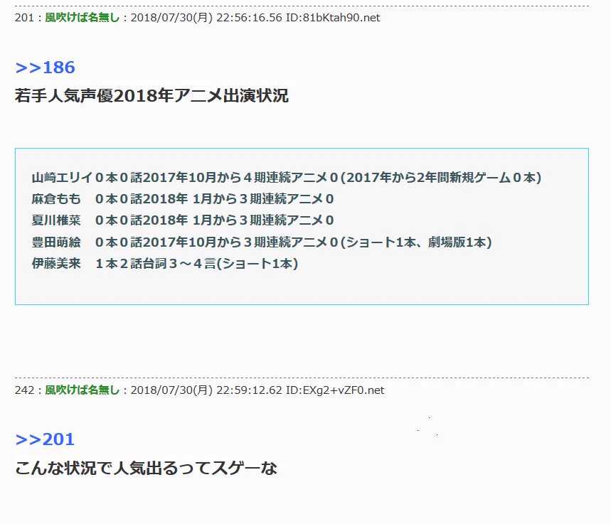 もうアイドルでは？最近はアニメには出ないけど写真集は出す若手の声優が多いらしいｗｗｗ