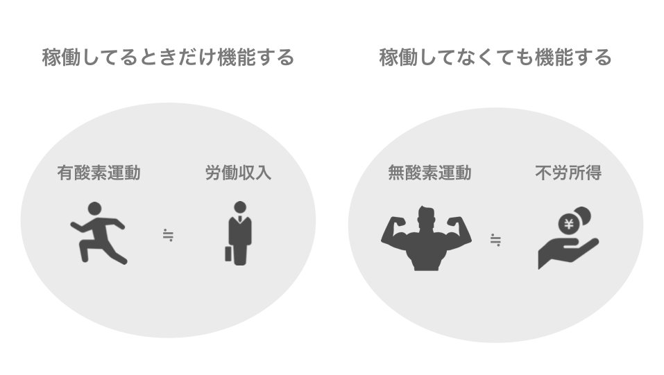 ダイエット図解 Hashtag On Twitter