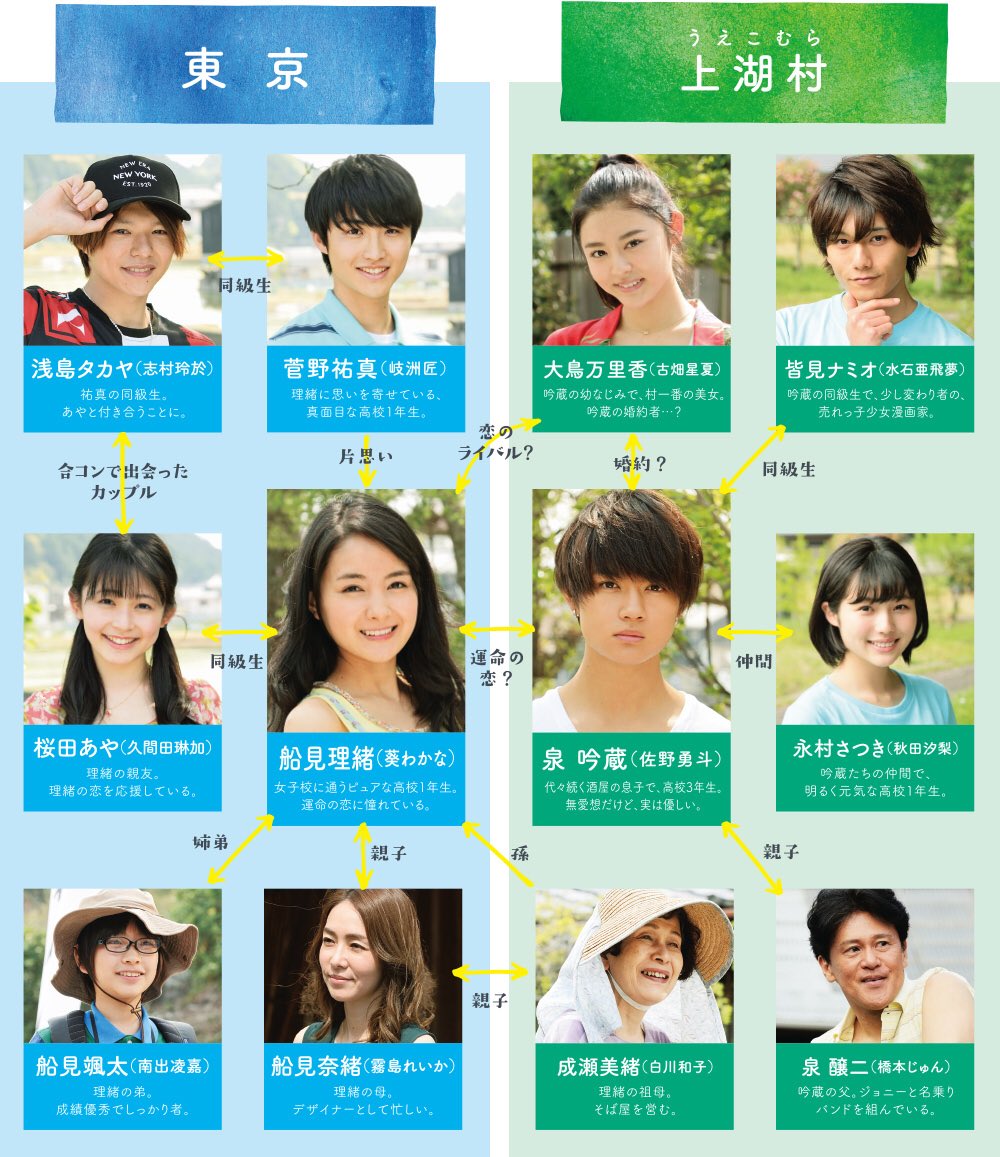 だぶる 在 Twitter 上 映画 青夏 きみに恋した30日 公式サイトより 青夏 南出凌嘉 船見颯太 T Co 7c1b7gb0s9 Twitter