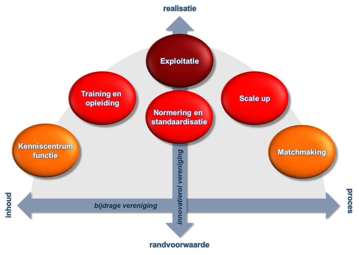 Samenwerken aan innovatie, meer van deze tijd dan ooit <a href="/ivanpouwels/">Ivan Pouwels</a> brancheadvies.nl/actueel/samenw…