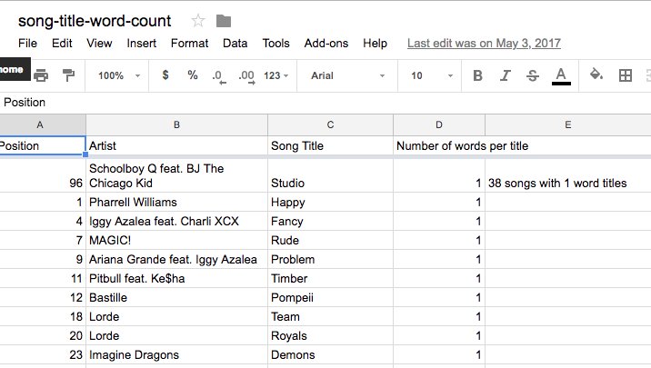 Visakan Veerasamy On Twitter Hahaha In 2014 I Made A