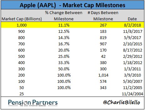 1 trillion dollars aapl