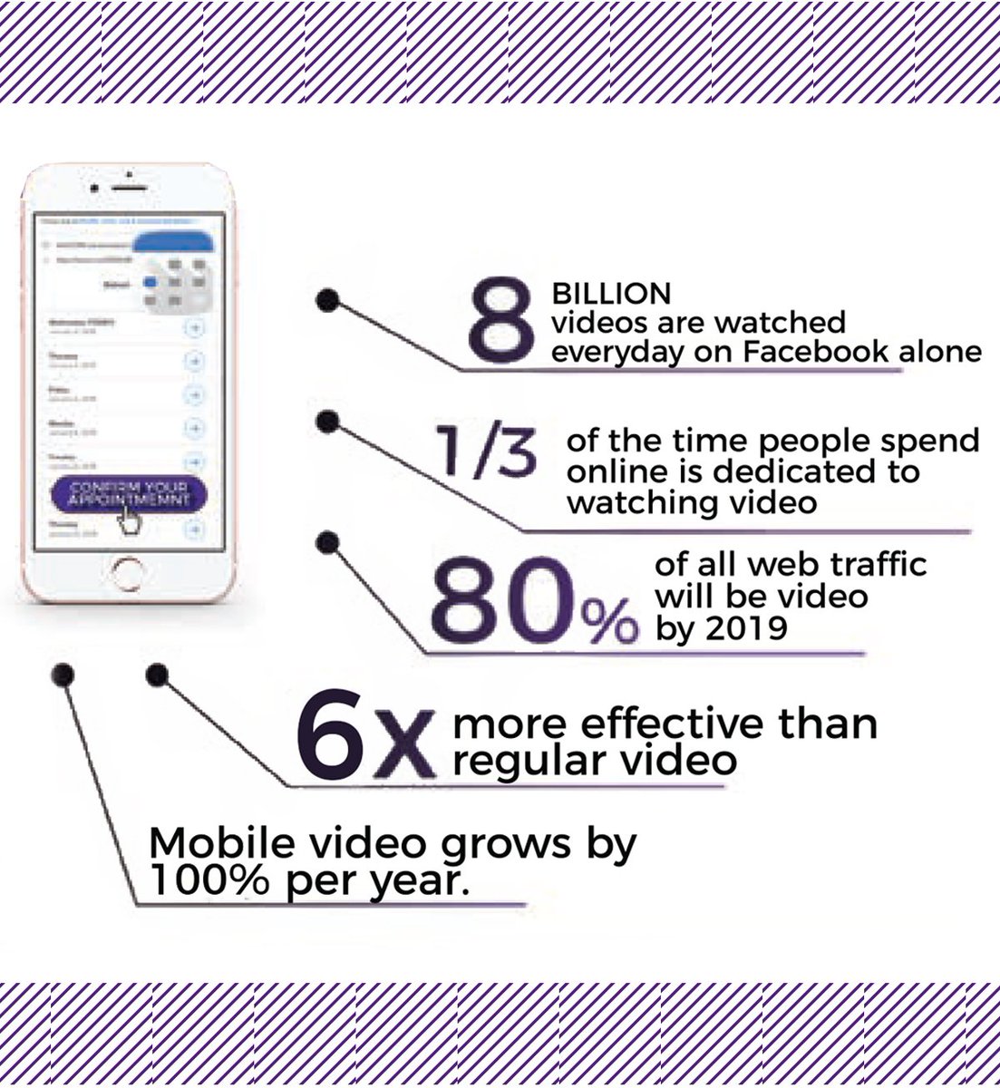 ShopMARKET_Live's tweet photo. Facts like these are hard to ignore.  #interactivevideo #thenewstandard #nFusz https://t.co/2Ov7qAbkQQ