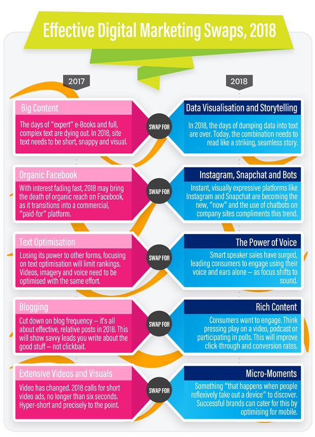 ZerotoInfinity1's tweet photo. Which of these swaps do you consider the most important? #SEOtips #Analytics #ContentMarketing #CustomerCentricity #DigitalMarketing #eCommerce #GrowthHacking #InboundMarketing #Leadgen #Makeyourownlane #Marketing #OnlineMarketing #SEO #smallbusiness #SMM https://t.co/MVuFZuqULR
