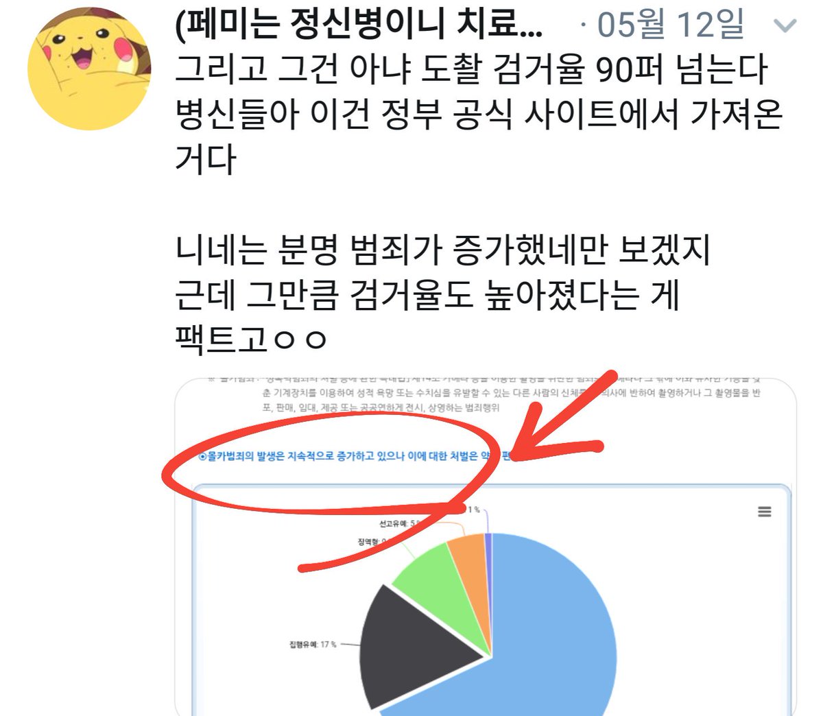 0yk0iol8W1's tweet photo. 좆븅신한남충 한글이 어렵냐? 검거 하면 뭐해? 처벌을 안하는데 ㅋ https://t.co/XFW86AeOvI