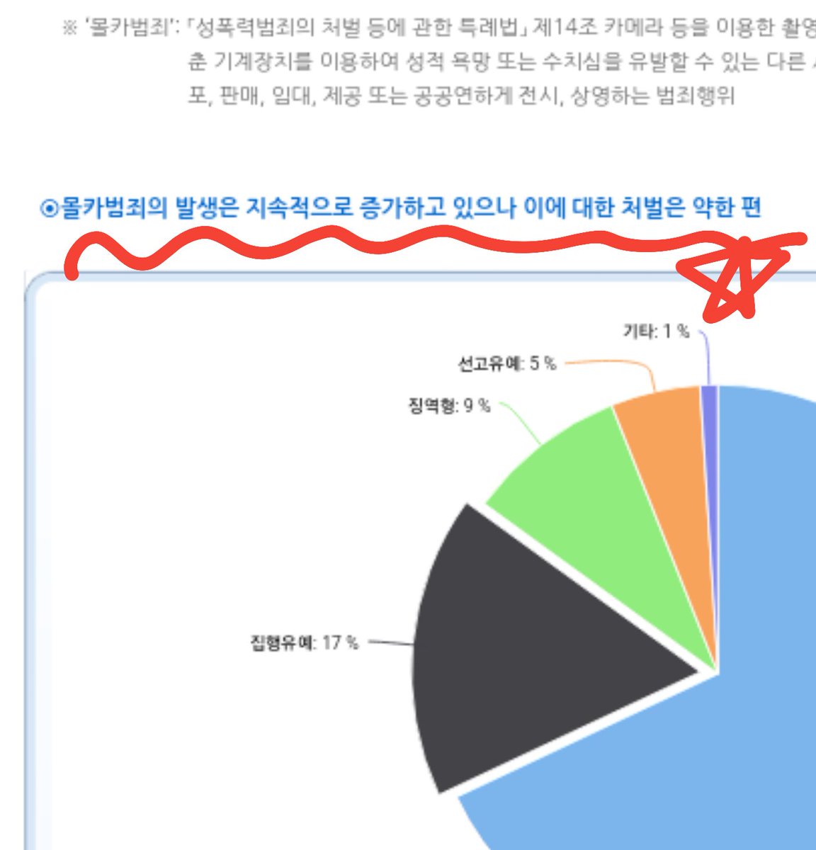 0yk0iol8W1's tweet photo. 좆븅신한남충 한글이 어렵냐? 검거 하면 뭐해? 처벌을 안하는데 ㅋ https://t.co/XFW86AeOvI