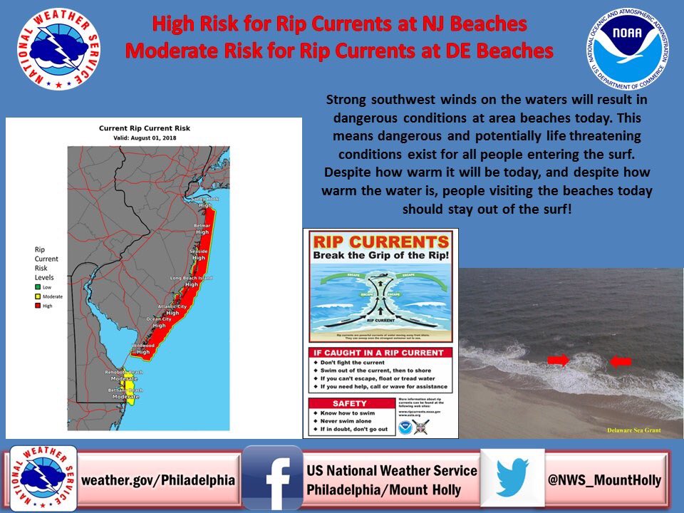 BeachHavenPD's tweet photo. Thursday August, 2, 2018

Knee deep restiction.  There is a moderate risk of rip currents as per the National Weather Service. 

High Tide will be at 12:15 this afternnon.

Low Tide will be at 6:20 tonight. https://t.co/OWPO4SVG6G