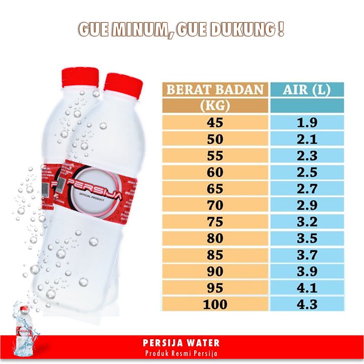 Inilah Kebutuhan Air Berdasarkan Usia Dan Berat Badan Wartakotalive Com