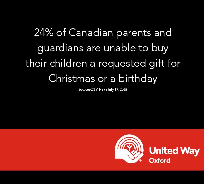 24% of Canadian parents and guardians are unable to buy their children a requested gift for Christmas or a birthday #dignity #Supplies4Students #CTVstats