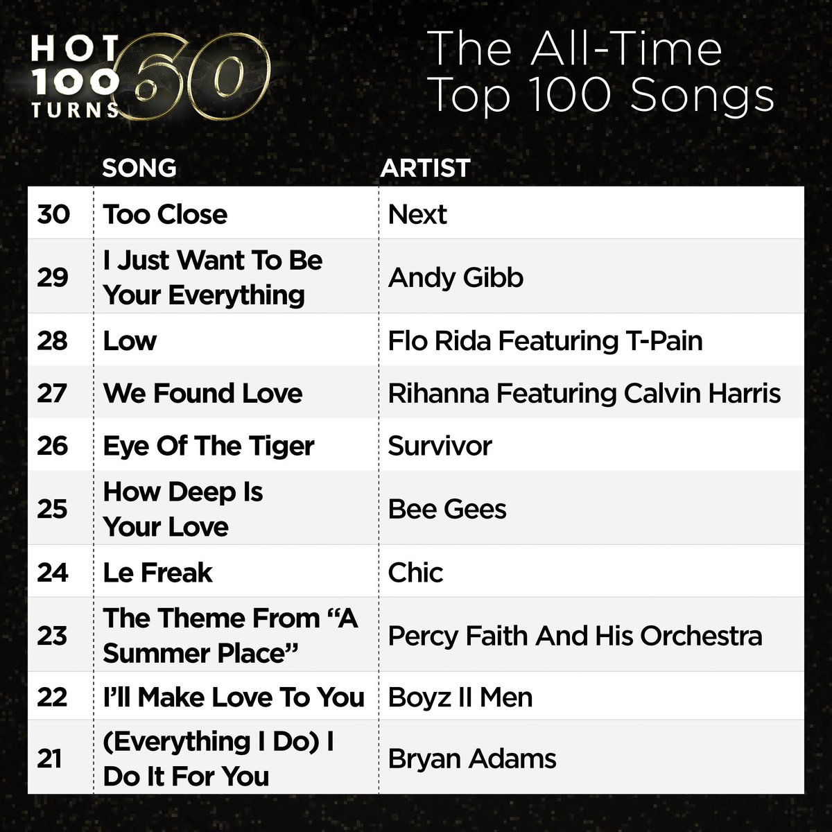 100 most popular songs ever 100 most popular songs ever