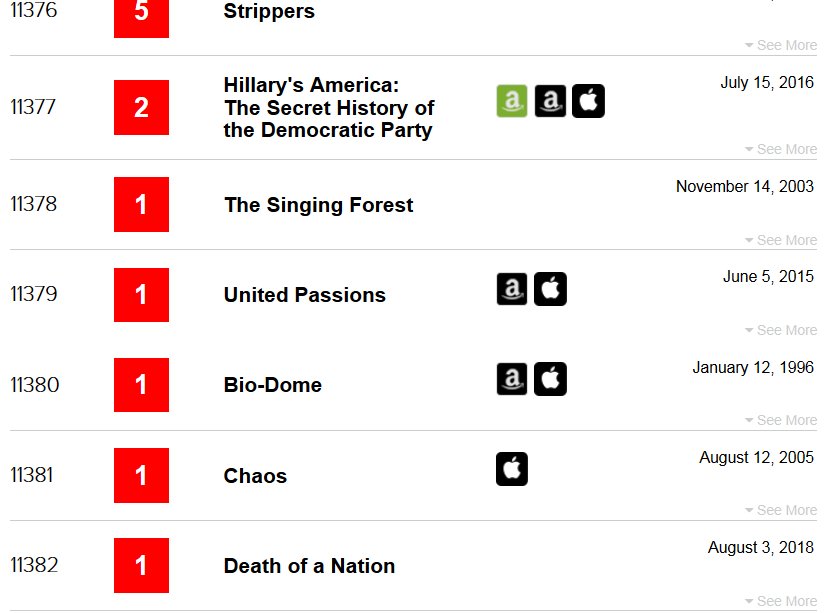 Irrational Games job ad lists 85+ Metacritic score as a requirement