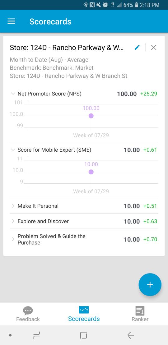 Eric D (@uncarrier_eric) on Twitter photo Great way to start the month Team!
Way to continue to be Customer Obsessed...! #CustomerObsessed
<a href="/CassMagenta/">MagentaCass</a> @JesseTM0BILE <a href="/isaac2691/">I</a> <a href="/onblanco7/">Oscar Blanco</a> @Gabi07419113 Great way to start the month Team!
Way to continue to be Customer Obsessed...! #CustomerObsessed
<a href="/CassMagenta/">MagentaCass</a> @JesseTM0BILE <a href="/isaac2691/">I</a> <a href="/onblanco7/">Oscar Blanco</a> @Gabi07419113