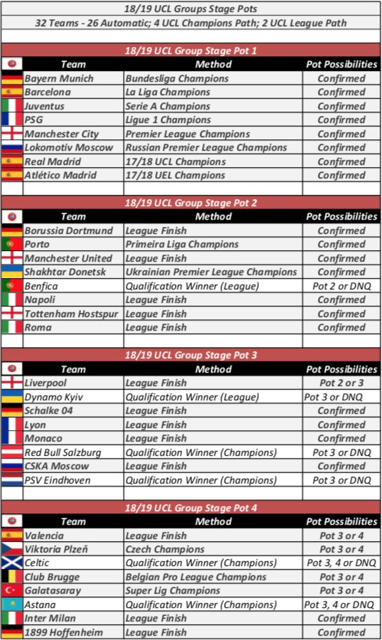 Champions League Chart 2018