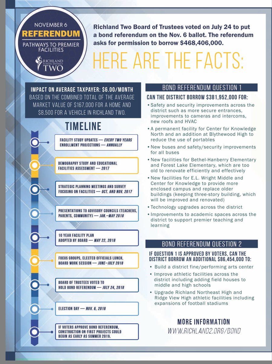 EDRoof's tweet photo. @RichlandTwo Here are the facts about the bond referendum:
https://t.co/3n3infIDU8 https://t.co/pAl2cTvqCg