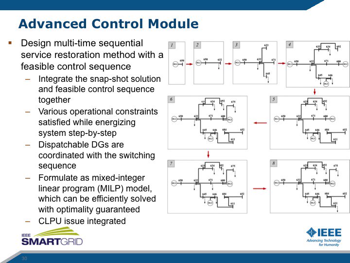 ieeesmartgrid's tweet photo. A look at how the project's advanced control model was designed. #LoadModelingWebinar #smartgrid https://t.co/KrVECknO4x