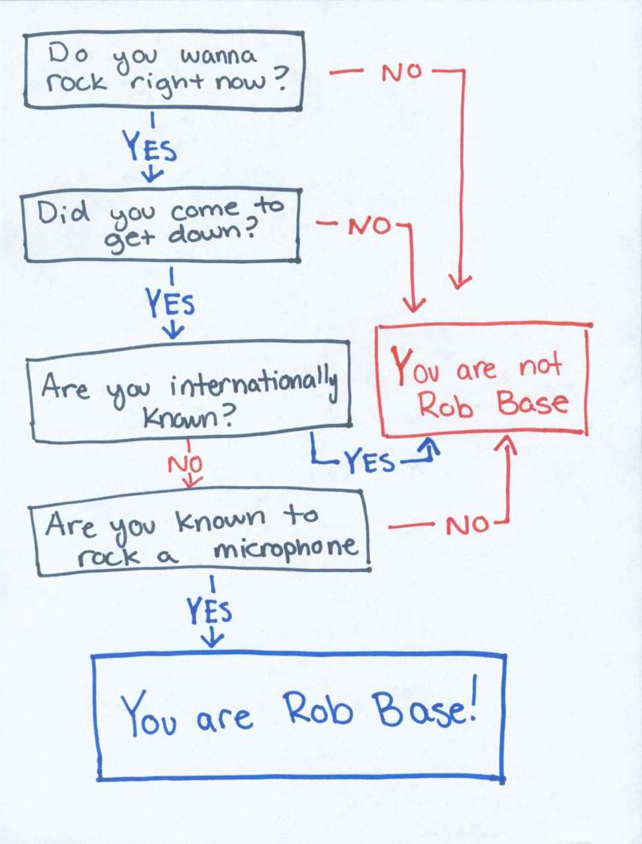 Hip Hop Flow Chart