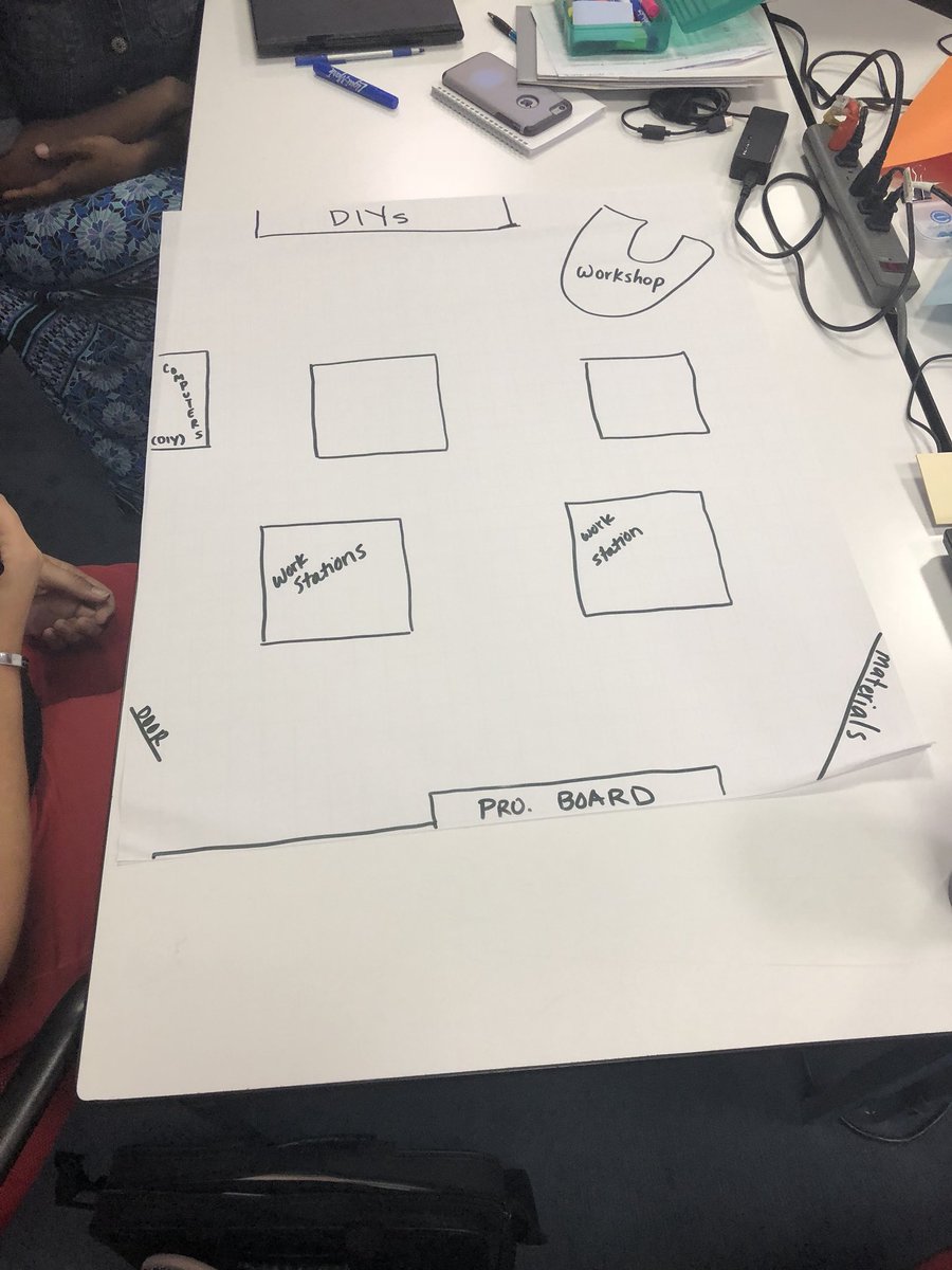 Bianca_Hackney's tweet image. FWISD Ts creating a vision for classrooms to support their #LearningModel plan. @FWISDCurriculum @engage_learning
