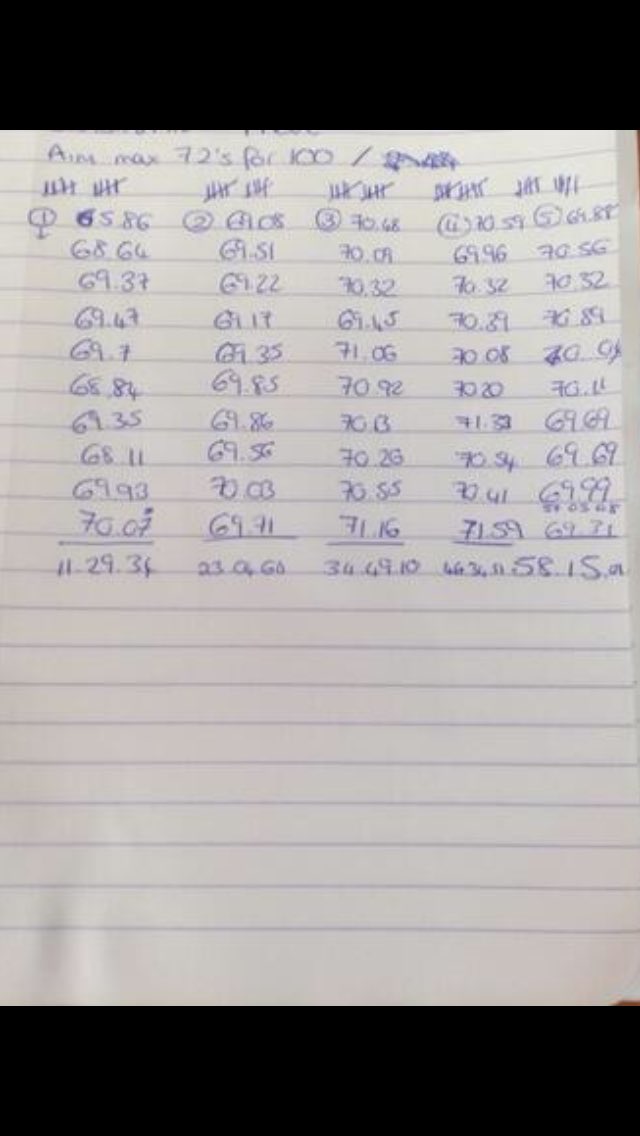 Blair Cartmell (@blaircartmell) on Twitter photo #ThrowbackThursday to the most impressive set I have seen by a triathlete. <a href="/marcja94/">Marc Austin</a> doing a 5k straight swim in a hot and choppy Aguilas pool during camp in 2013. Good luck <a href="/Glasgow2018/">Glasgow 2018</a> #training #triathlon #swimming #challenge #ThrowbackThursday to the most impressive set I have seen by a triathlete. <a href="/marcja94/">Marc Austin</a> doing a 5k straight swim in a hot and choppy Aguilas pool during camp in 2013. Good luck <a href="/Glasgow2018/">Glasgow 2018</a> #training #triathlon #swimming #challenge