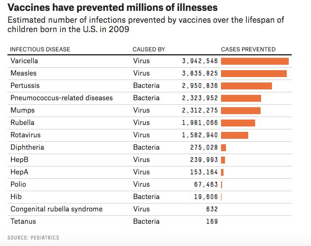 DrSethBerkley's tweet image. Antibiotic resistance is rapidly becoming one of the biggest #globalhealth threats of the 21st century - vaccines are a vital part of our response ow.ly/7ce430lf7MT #AMR #StopSuperbugs #vaccineswork