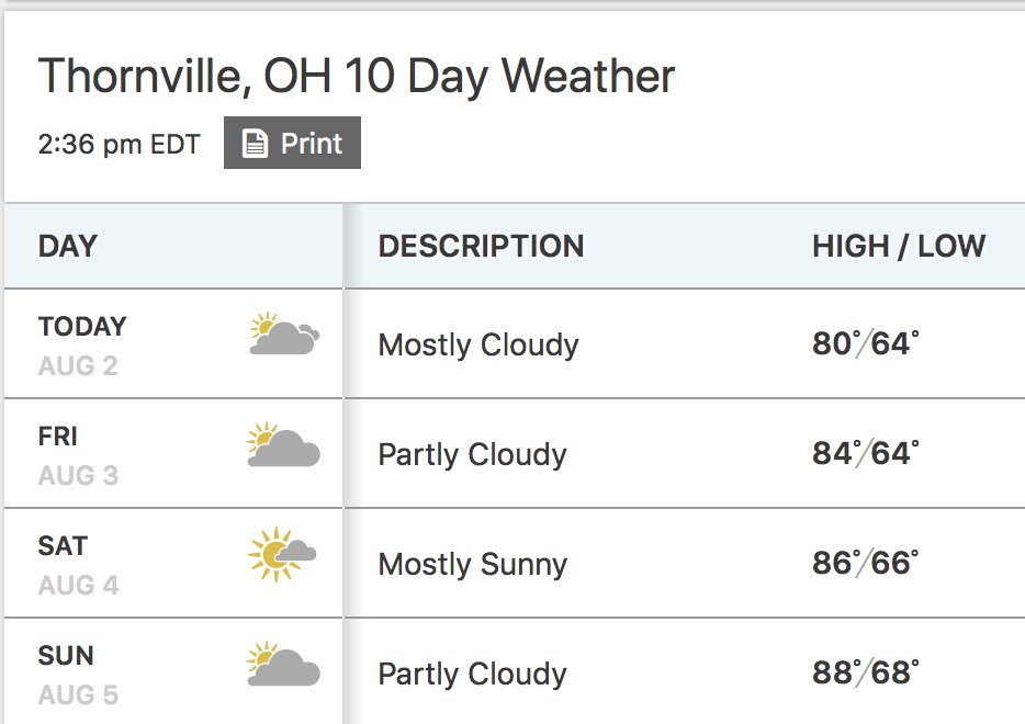 TheWerksMusic's tweet image. Looks like perfect fest weather all weekend long!

#werkoutfestival #forecastingfun #gatesopen #werkoutfest #thewerkout #9thannual #thisweekend #legendvalley #werkit