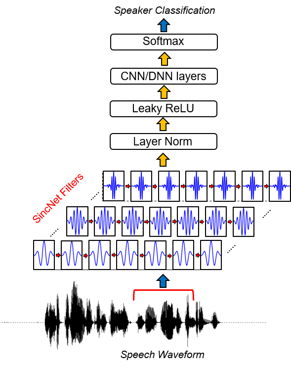 mirco_ravanelli's tweet photo. Happy to share my latest paper! It’s about SincNet, a neural architecture for processing audio waveforms in a more compact and efficient way.
https://t.co/lEfdTeWZZw
@MILAMontreal #NeuralNetworks #MachineLearning #deeplearn2018 #ArtificialIntelligence https://t.co/TOG5lVwDu0