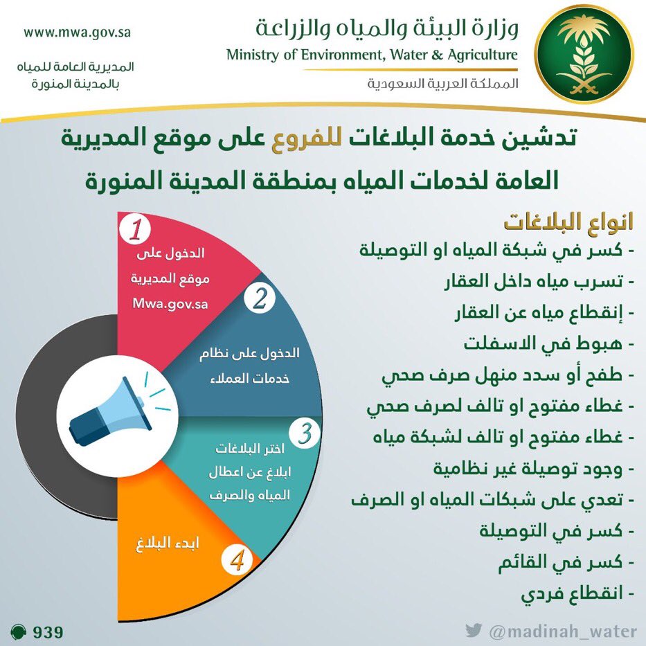 المديرية العامة للمياه بالمدينة
