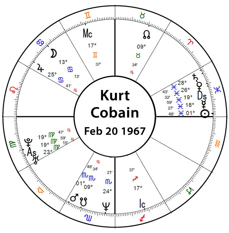 Kurt Cobain Natal Chart