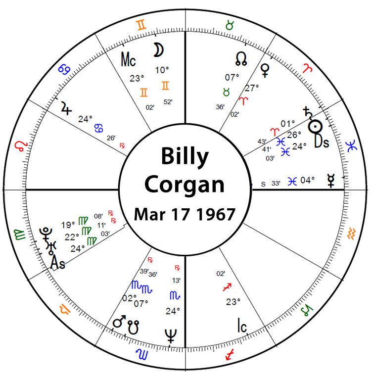 Billy Corgan Birth Chart
