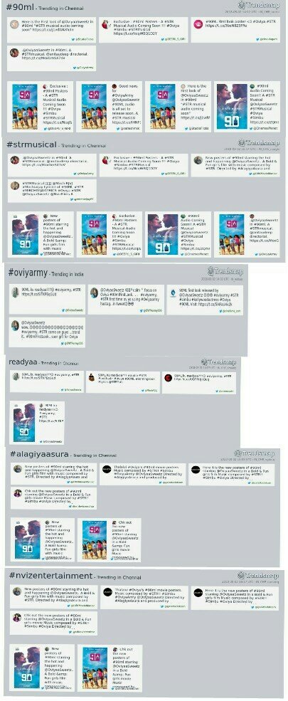 2MindsXTweet's tweet photo. Just 1 tweet 👉 You occupied 6 places of @TrendsChennai
Occupant ➡️ Oviyaa 🦁
TRENDING IN CHENNAI LIST 🔥
Movie poster of #90ml
Music composed #strmusical
Ovi used #oviyarmy
Ovi's Word #readyaa
Directed by #alagiyaAsura
Produced by #nvizEntertainment
@OviyaaSweetz #Oviya https://t.co/ZmeNL7C6m0