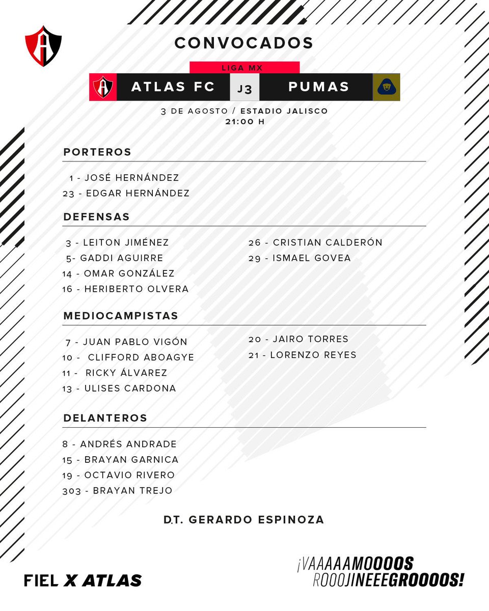 AtlasFC's tweet photo. Ellos son los 18 Rojinegros convocados para el juego ante @PumasMX. ⚽️

#FielXAtlas ❤️🖤 https://t.co/CaORlZ8UjO