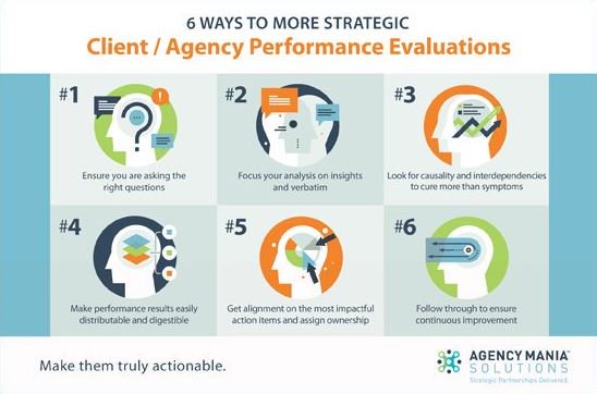 gralpois's tweet image. #advertising #clientagency #performanceevaluations