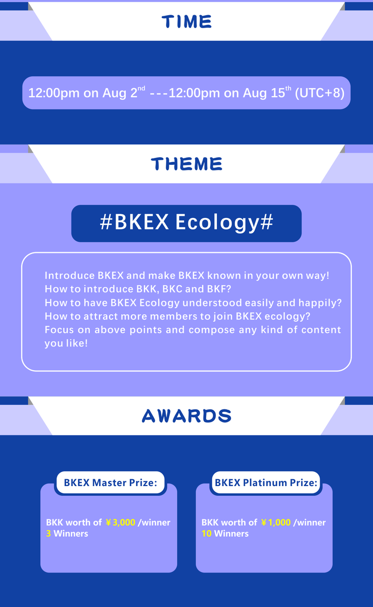 BKEXGlobal's tweet photo. 🌸🌸🌸The First BKEX Content Competition 12:00pm Aug 2nd - 12:00PM Aug 15th🌸🌸🌸

 Dear BKEX Users, 

We are happy to inform that BKEX is going to launch the First BKEX Content Competition to express our deep gratitude to your great support . Please don’t hesitate to join it. https://t.co/swPSuQDOjU