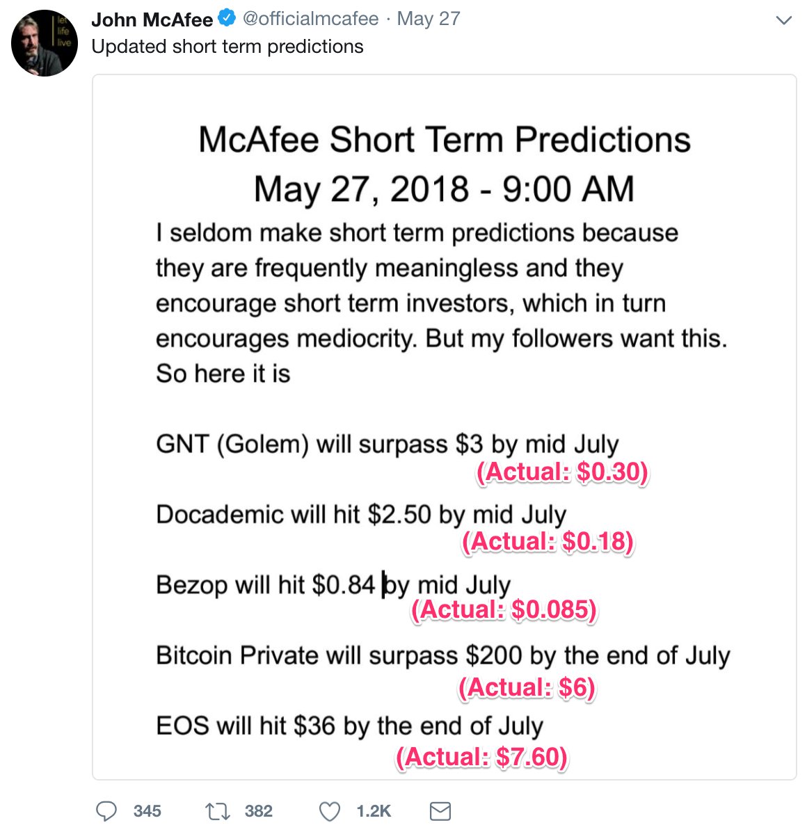 CryptoNobuddie's tweet photo. @officialmcafee @noBScrypto Nice predictions 😂😂😂 https://t.co/BTI0GZN6Nm