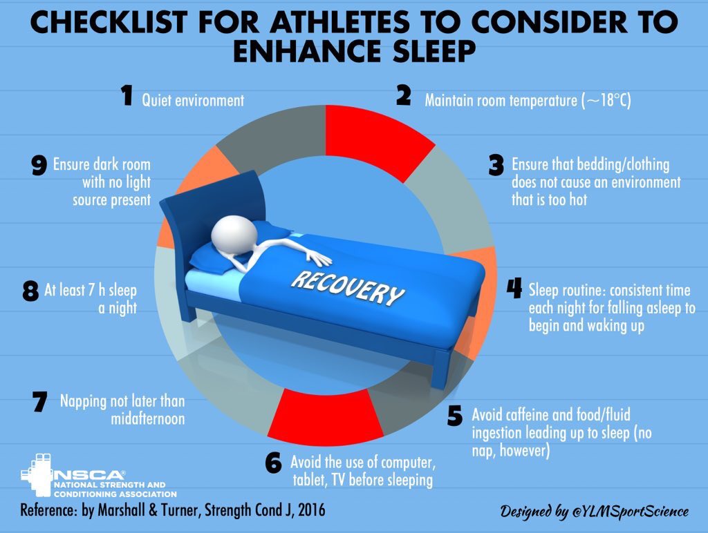 Knight_Strong's tweet image. Sleep is vital to your recovery! Here is a checklist ✅ #SleepWell#PerformBetter#KnightStrong