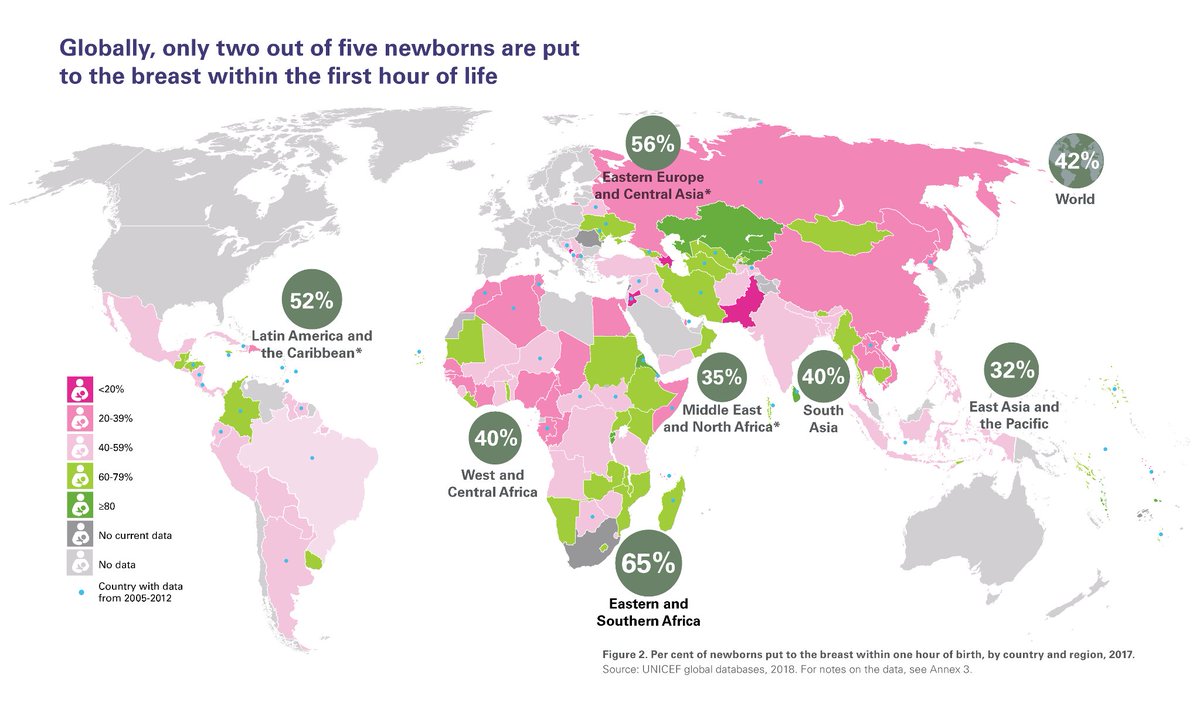 When a child is breastfed within an hour after birth, that child’s likelihood of death during infancy decreases dramatically. @unicef #WBW2018 gates.ly/2OE5RcM