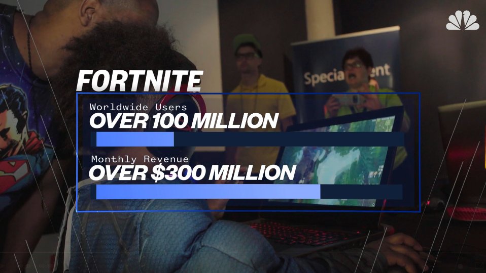 Nbc News On Twitter Fortnite A Free To Play Video Game Has Caught Many By Surprise One Video Game Expert Dissects What Makes The Game So Popular And Profitable Watch Now Https T Co W7zovolueh Https T Co Mdi4nhvkfc Nbc News Fortnite Nbc News Fortnite Nbc News On Twitter Fortnite A Free To Play Video Game Has Caught Many By Surprise One Video Game Expert Dissects What Makes The Game So Popular And Profitable Watch Now Https T Co W7zovolueh Https T Co Mdi4nhvkfc